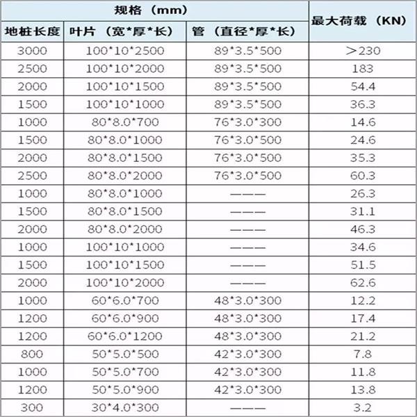 凉山光伏螺旋地桩产品规格尺寸